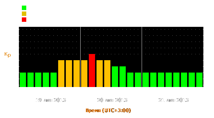 Прогноз состояния магнитосферы Земли с 19 по 21 мая 2013 года