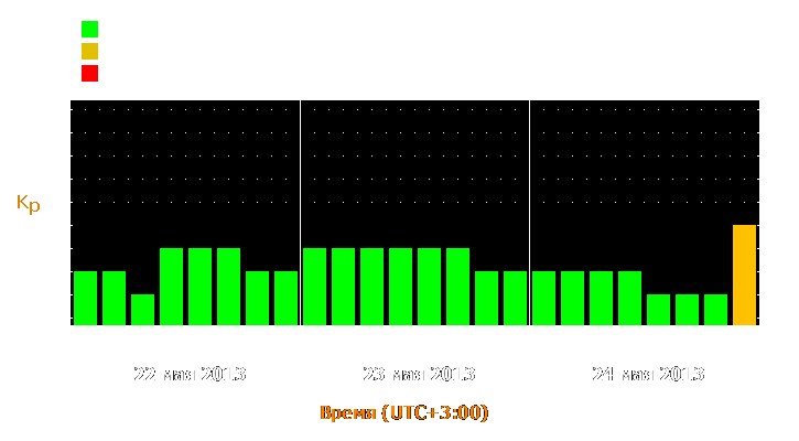 Прогноз состояния магнитосферы Земли с 22 по 24 мая 2013 года