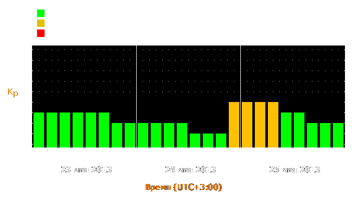 Прогноз состояния магнитосферы Земли с 23 по 25 мая 2013 года