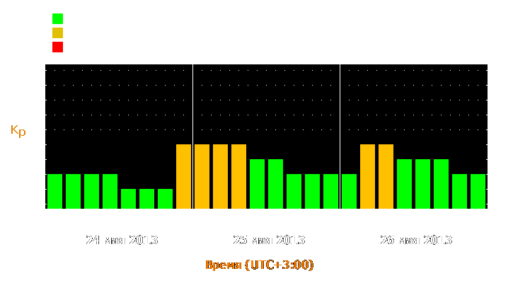 Прогноз состояния магнитосферы Земли с 24 по 26 мая 2013 года