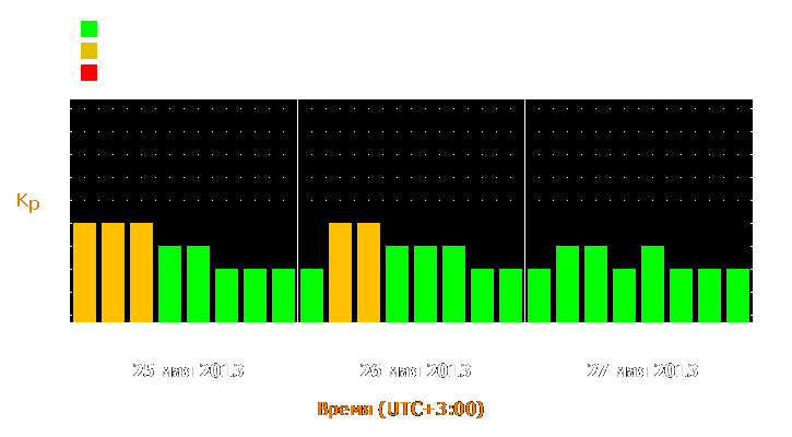 Прогноз состояния магнитосферы Земли с 25 по 27 мая 2013 года