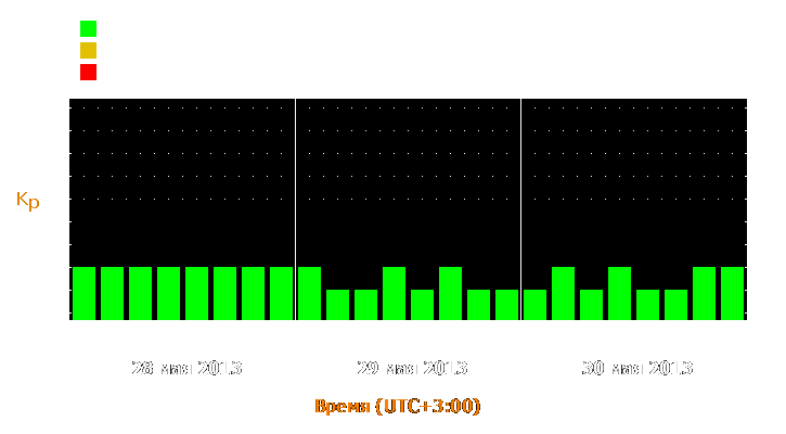 Прогноз состояния магнитосферы Земли с 28 по 30 мая 2013 года