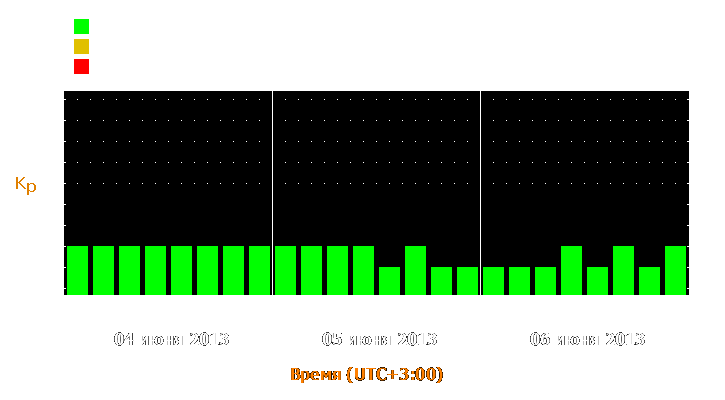 Прогноз состояния магнитосферы Земли с 4 по 6 июня 2013 года