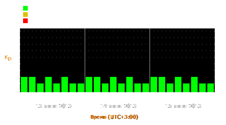 Прогноз состояния магнитосферы Земли с 13 по 15 июня 2013 года