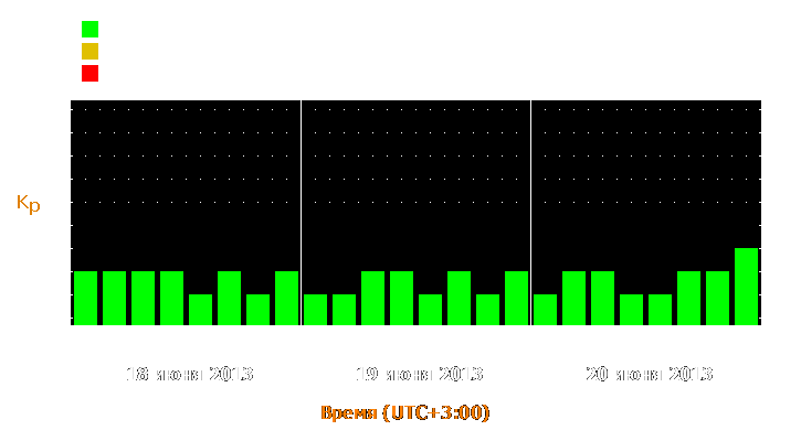 Прогноз состояния магнитосферы Земли с 18 по 20 июня 2013 года