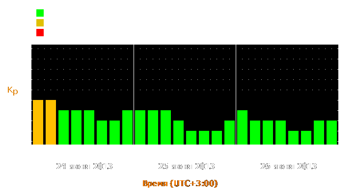 Прогноз состояния магнитосферы Земли с 24 по 26 июня 2013 года