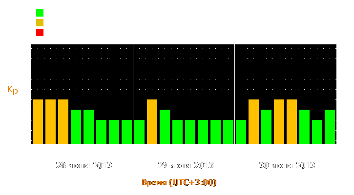 Прогноз состояния магнитосферы Земли с 28 по 30 июня 2013 года