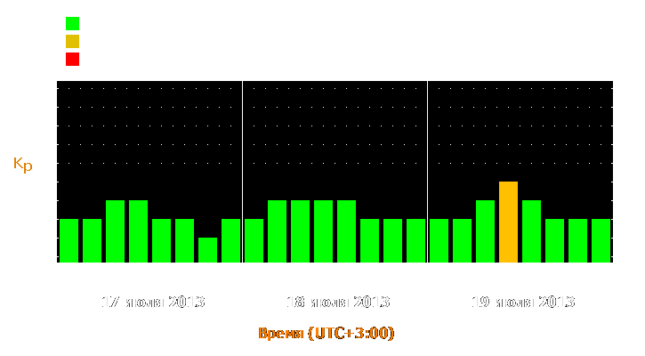 Прогноз состояния магнитосферы Земли с 17 по 19 июля 2013 года