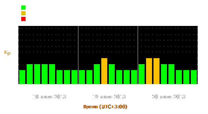 Прогноз состояния магнитосферы Земли с 18 по 20 июля 2013 года