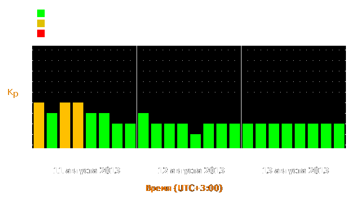 Прогноз состояния магнитосферы Земли с 11 по 13 августа 2013 года