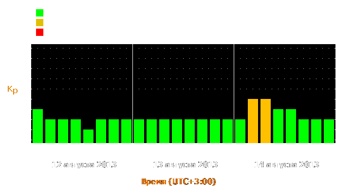 Прогноз состояния магнитосферы Земли с 12 по 14 августа 2013 года