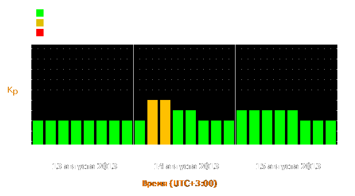 Прогноз состояния магнитосферы Земли с 13 по 15 августа 2013 года