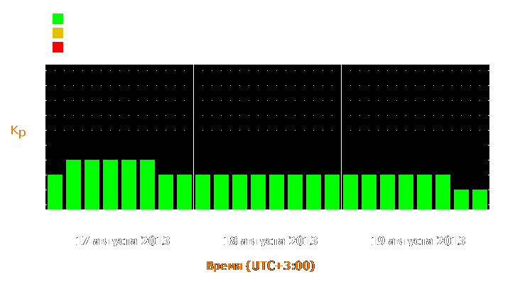 Прогноз состояния магнитосферы Земли с 17 по 19 августа 2013 года