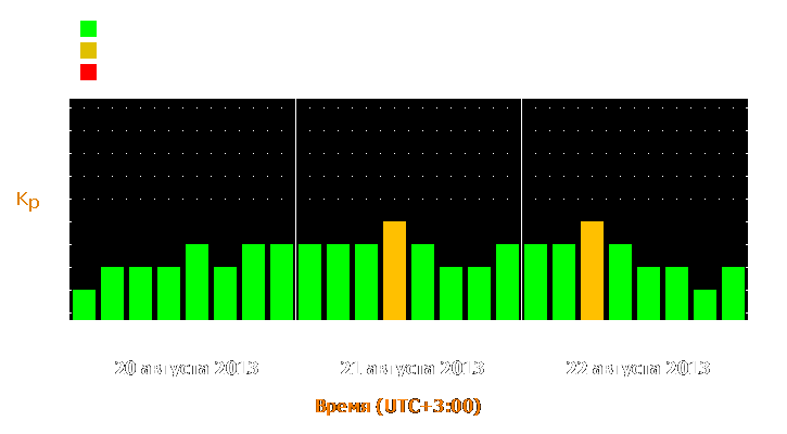 Прогноз состояния магнитосферы Земли с 20 по 22 августа 2013 года