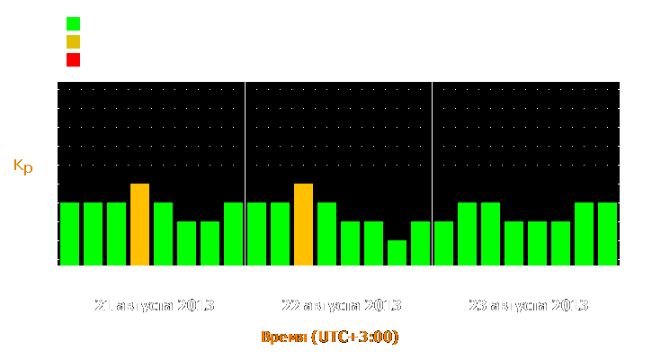 Прогноз состояния магнитосферы Земли с 21 по 23 августа 2013 года