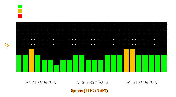 Прогноз состояния магнитосферы Земли с 22 по 24 августа 2013 года