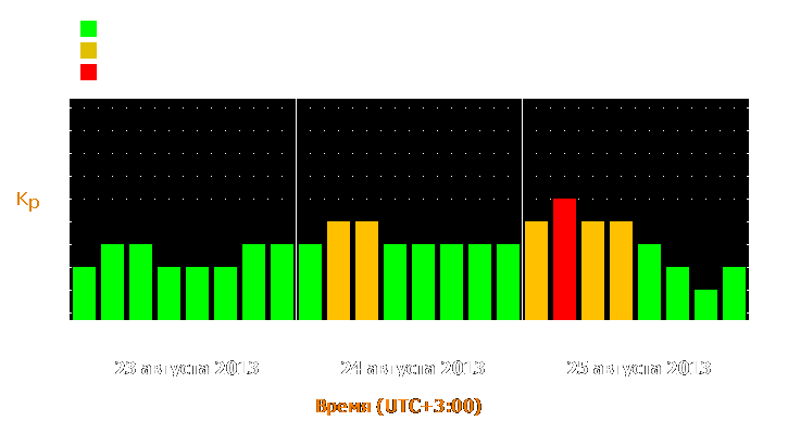 Прогноз состояния магнитосферы Земли с 23 по 25 августа 2013 года