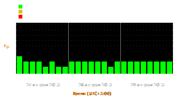 Прогноз состояния магнитосферы Земли с 27 по 29 августа 2013 года