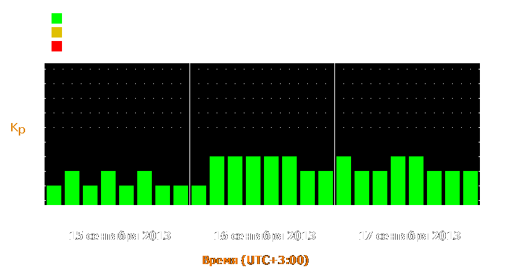 Прогноз состояния магнитосферы Земли с 15 по 17 сентября 2013 года