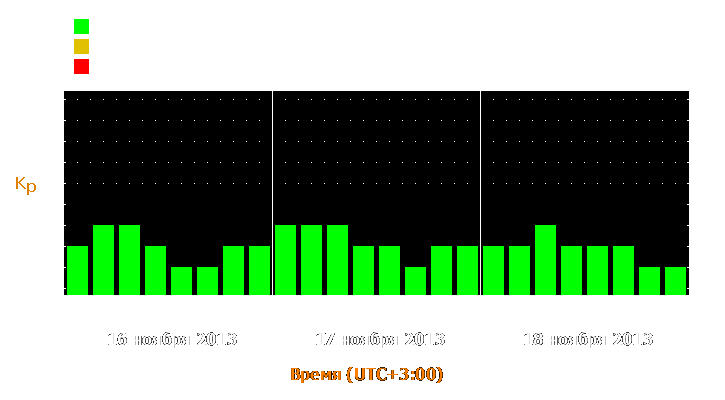 Прогноз состояния магнитосферы Земли с 16 по 18 ноября 2013 года