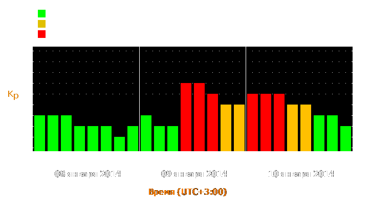 Прогноз состояния магнитосферы Земли с 8 по 10 января 2014 года