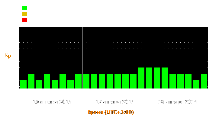 Прогноз состояния магнитосферы Земли с 16 по 18 января 2014 года