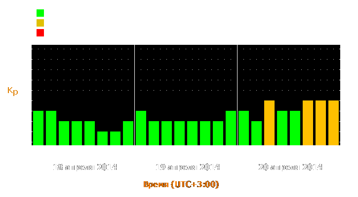 Прогноз состояния магнитосферы Земли с 18 по 20 апреля 2014 года