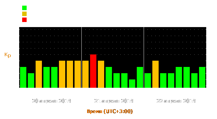 Прогноз состояния магнитосферы Земли с 20 по 22 апреля 2014 года