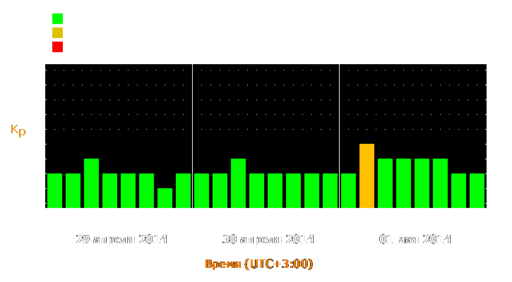 Прогноз состояния магнитосферы Земли с 29 апреля по 1 мая 2014 года