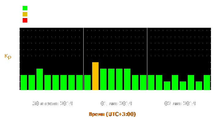 Прогноз состояния магнитосферы Земли с 30 апреля по 2 мая 2014 года