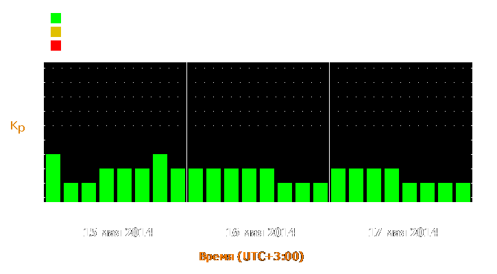 Прогноз состояния магнитосферы Земли с 15 по 17 мая 2014 года