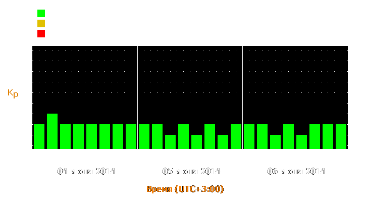 Прогноз состояния магнитосферы Земли с 4 по 6 июня 2014 года