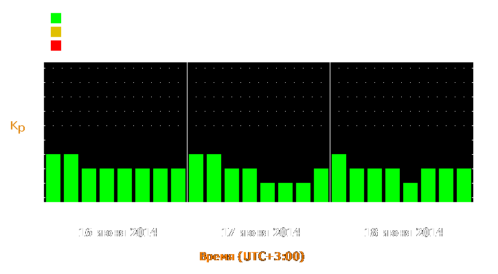 Прогноз состояния магнитосферы Земли с 16 по 18 июня 2014 года