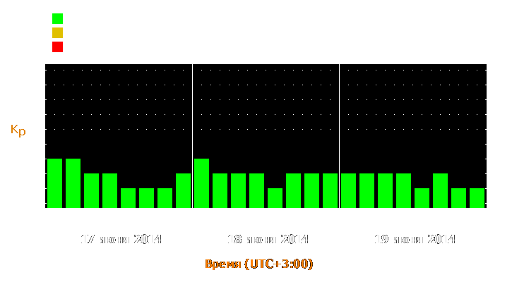 Прогноз состояния магнитосферы Земли с 17 по 19 июня 2014 года