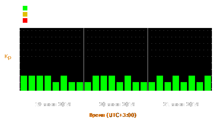 Прогноз состояния магнитосферы Земли с 19 по 21 июня 2014 года