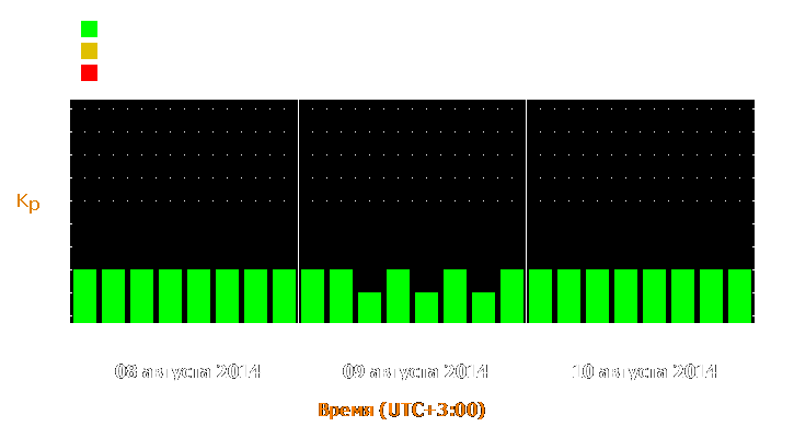 Прогноз состояния магнитосферы Земли с 8 по 10 августа 2014 года