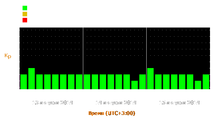 Прогноз состояния магнитосферы Земли с 13 по 15 августа 2014 года