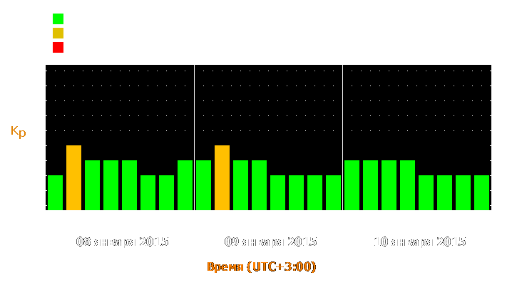 Прогноз состояния магнитосферы Земли с 8 по 10 января 2015 года