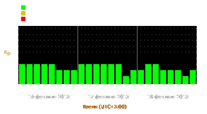 Прогноз состояния магнитосферы Земли с 16 по 18 февраля 2015 года