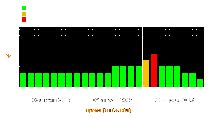 Прогноз состояния магнитосферы Земли с 8 по 10 апреля 2015 года