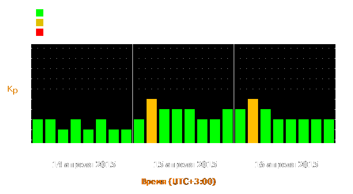 Прогноз состояния магнитосферы Земли с 14 по 16 апреля 2015 года