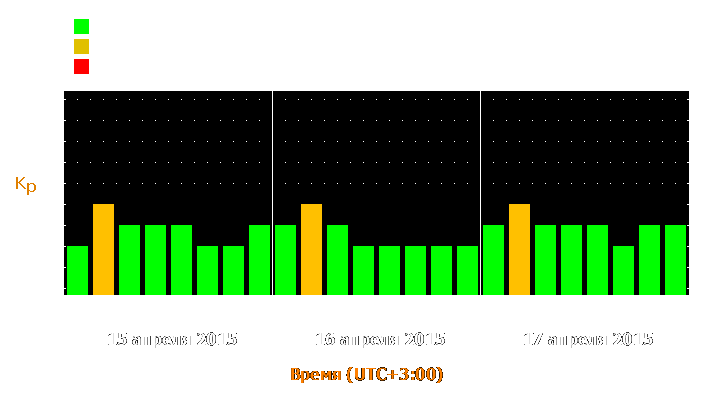 Прогноз состояния магнитосферы Земли с 15 по 17 апреля 2015 года