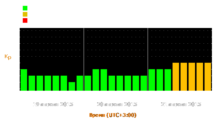 Прогноз состояния магнитосферы Земли с 19 по 21 апреля 2015 года