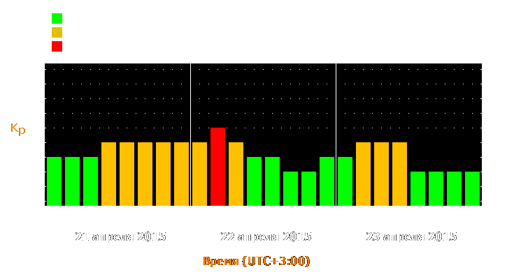 Прогноз состояния магнитосферы Земли с 21 по 23 апреля 2015 года