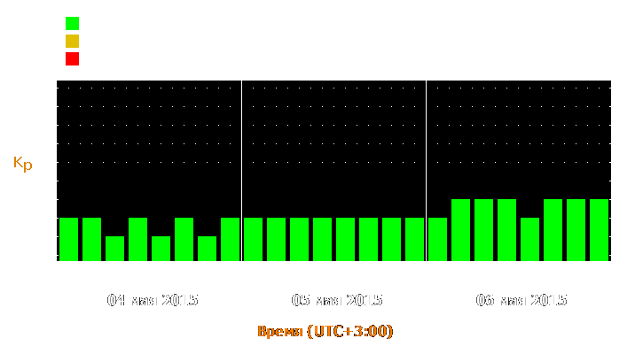 Прогноз состояния магнитосферы Земли с 4 по 6 мая 2015 года