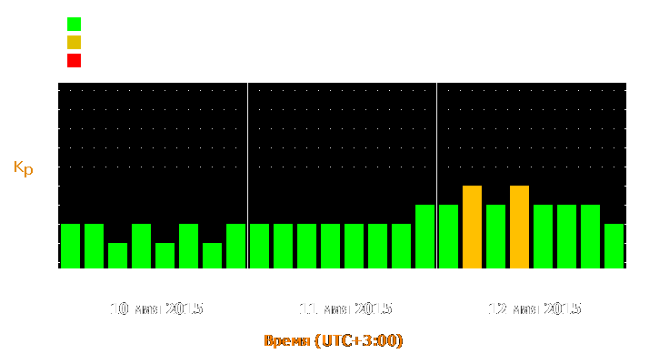 Прогноз состояния магнитосферы Земли с 10 по 12 мая 2015 года