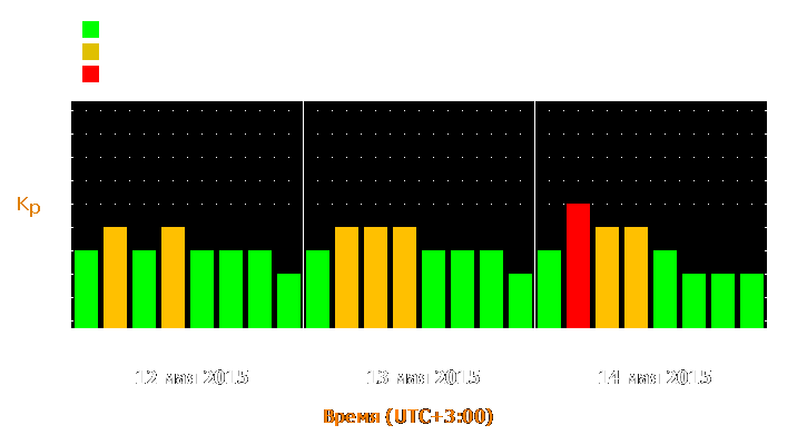 Прогноз состояния магнитосферы Земли с 12 по 14 мая 2015 года