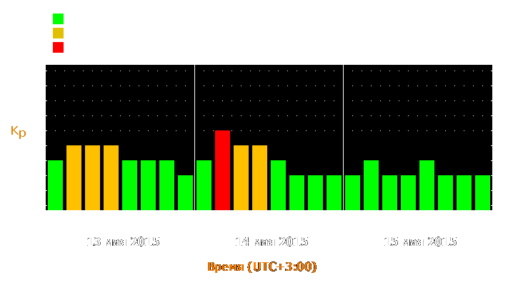 Прогноз состояния магнитосферы Земли с 13 по 15 мая 2015 года