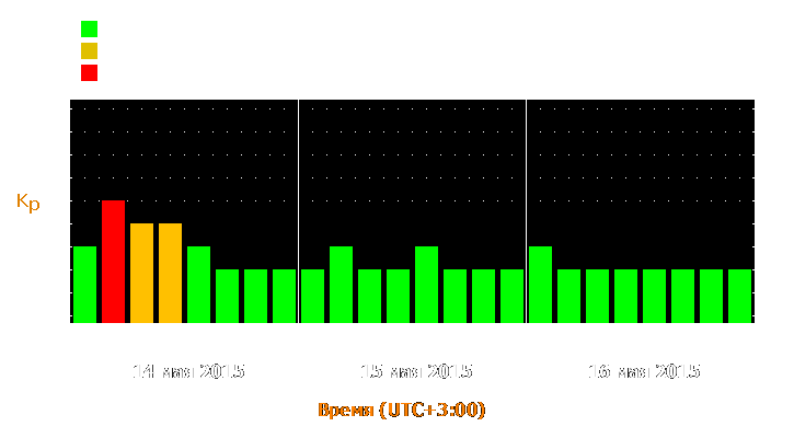 Прогноз состояния магнитосферы Земли с 14 по 16 мая 2015 года