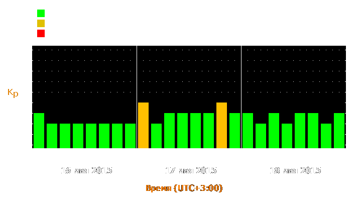 Прогноз состояния магнитосферы Земли с 16 по 18 мая 2015 года